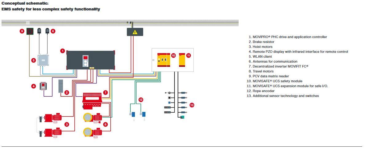 Track-Guided_Electric Monorail Systems_EMS Safety - Complex-1